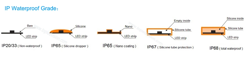 High Lumen Tape Lighting SMD 5050 60LEDs/M Flexible Waterproof LED Strip Lights